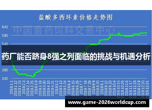 药厂能否跻身8强之列面临的挑战与机遇分析