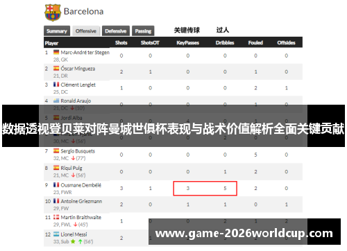 数据透视登贝莱对阵曼城世俱杯表现与战术价值解析全面关键贡献