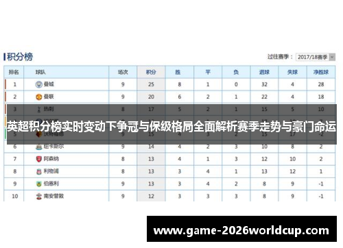 英超积分榜实时变动下争冠与保级格局全面解析赛季走势与豪门命运