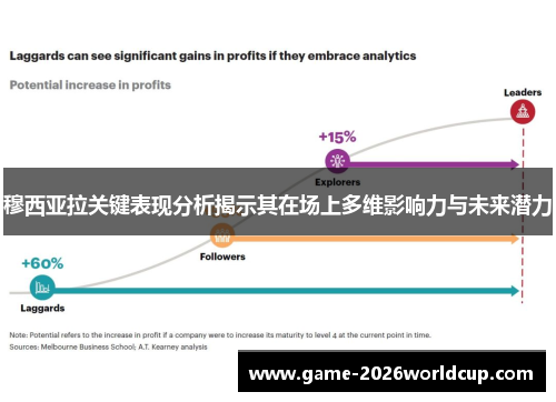 穆西亚拉关键表现分析揭示其在场上多维影响力与未来潜力