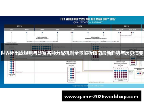 世界杯出线规则与参赛名额分配机制全景解析指南最新趋势与历史演变